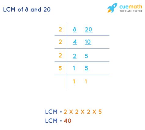 lcm of 8 and 20|lcm of 8 and 14.